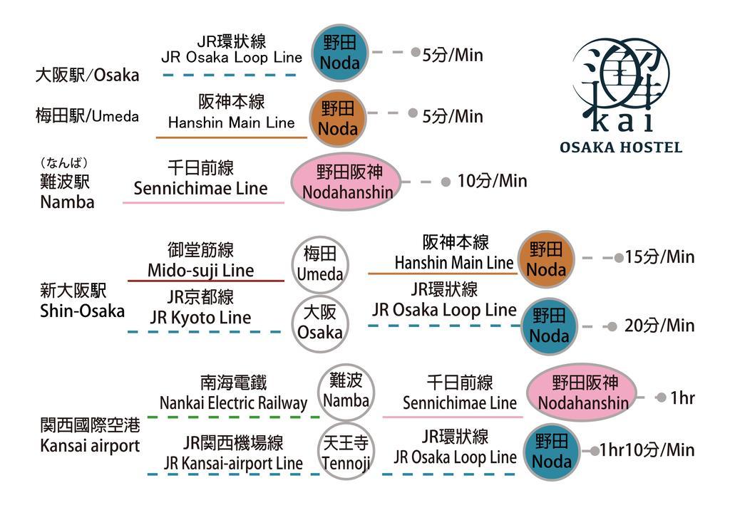 Osaka Hostel Kai 外观 照片